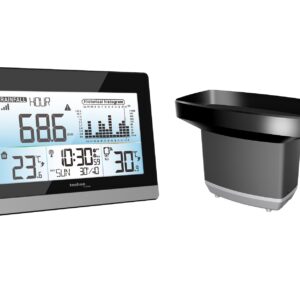 WS 9016 | Regn Monitor